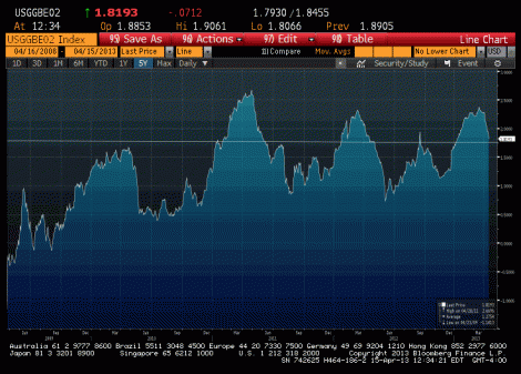 Stock chart